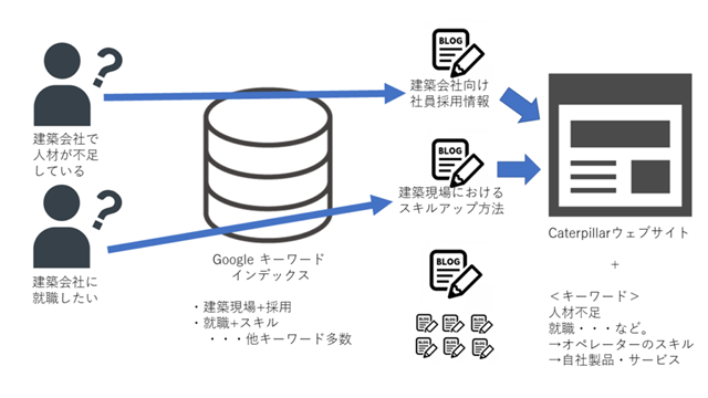 Contents Marketing Chart Contents Marketing Chart