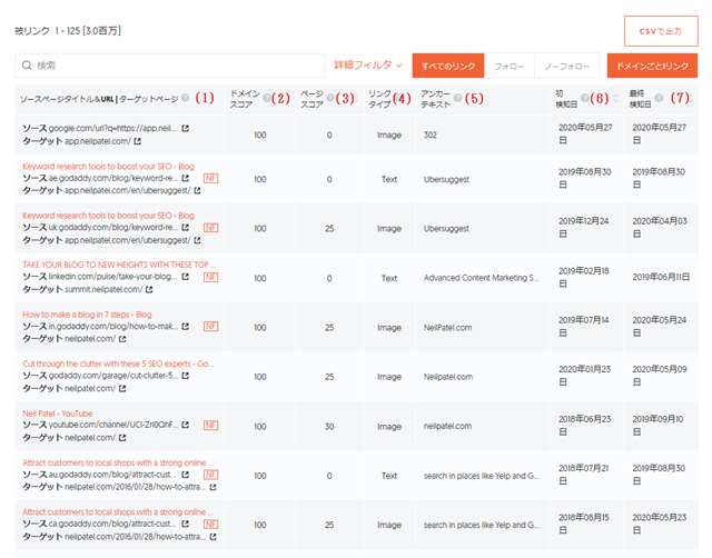 ubersuggest-backlink-list ubersuggest-backlink-list