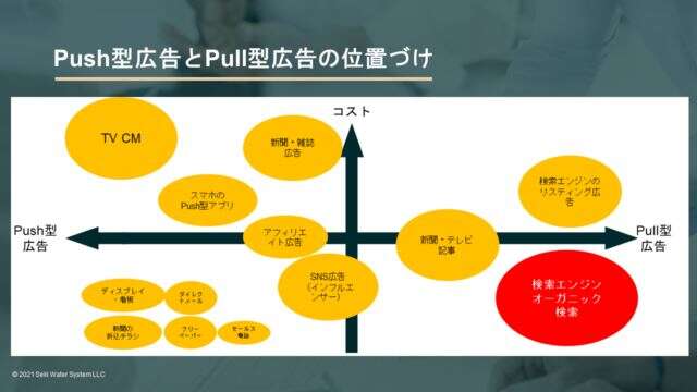 Ads-Push-and-Pull-Type Ads-Push-and-Pull-Type