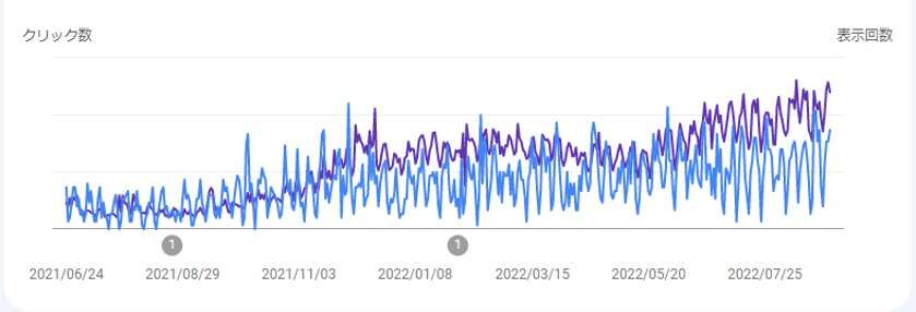 Yamauchi Corp Google Search Console