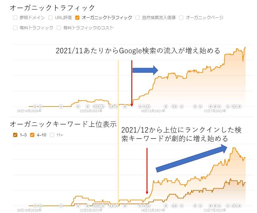 Yamauchi Corp Traffic Chart - Traffic and keywords Increasing