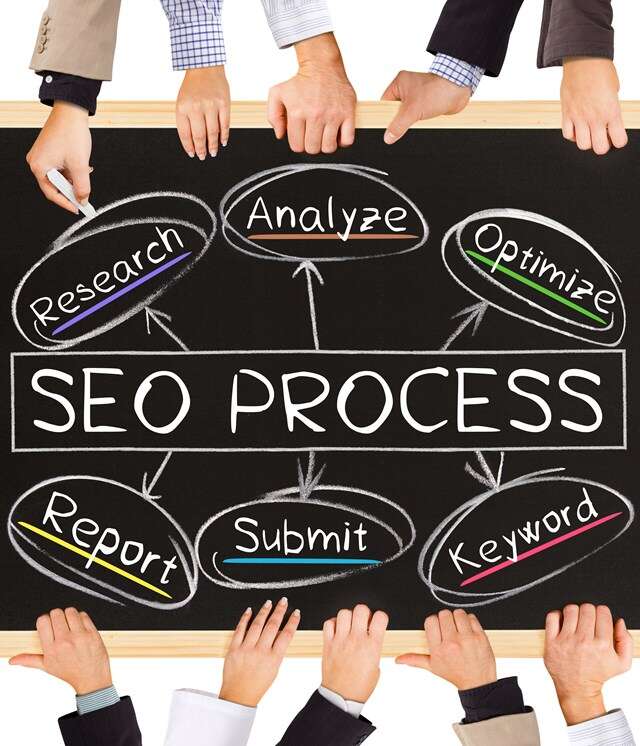 SEO Process